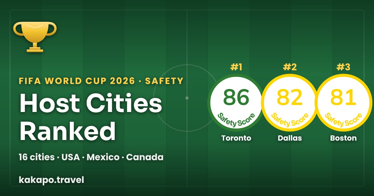 World Cup 2026 Host-City Safety