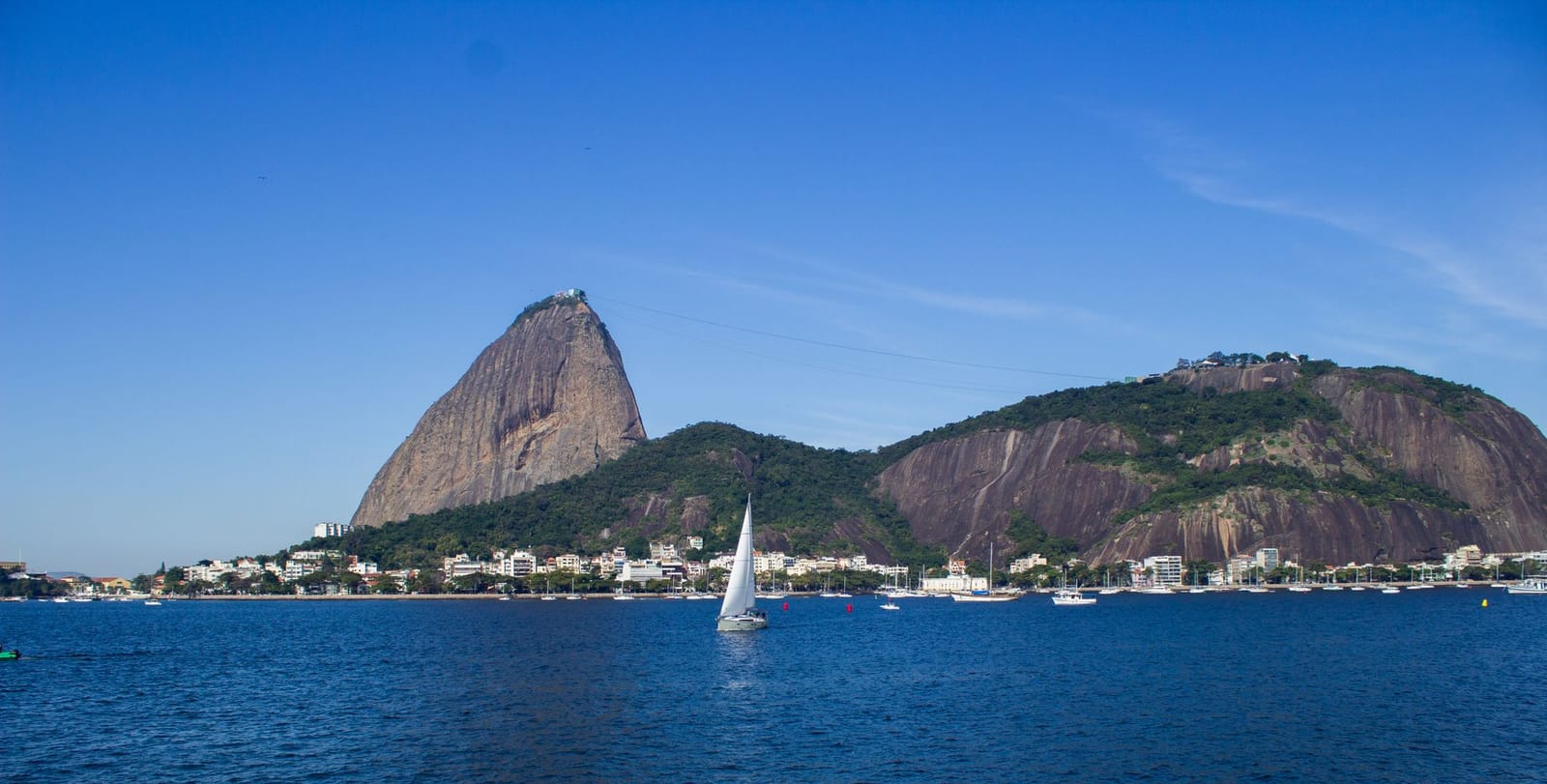 The Riskiest Popular Cities